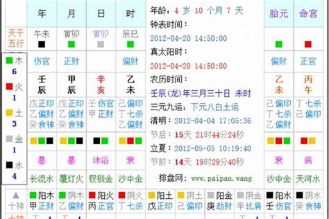 今日出生八字|生辰八字算命、五行喜用神查询（免费测算）